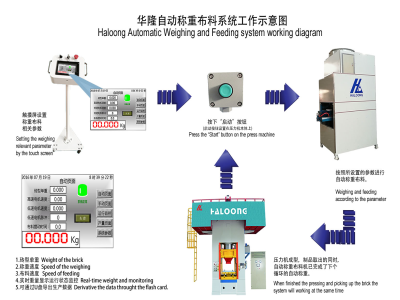壓力機使耐火材料行業實現生產效益最大化！